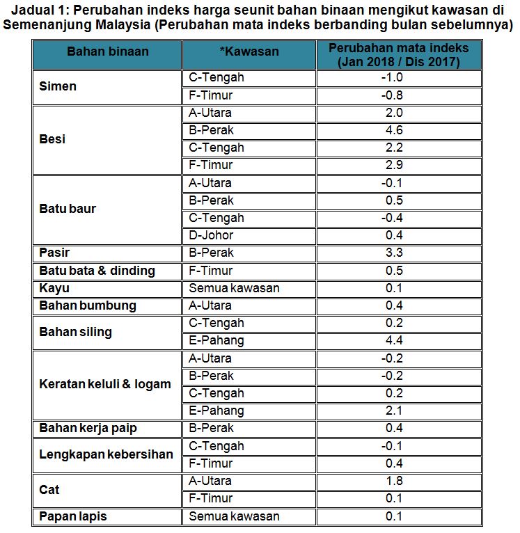 Senarai Harga Besi Buruk Terkini 2020